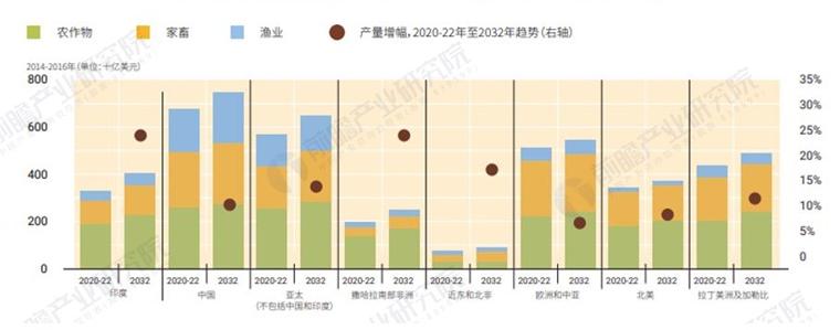 2023年全球农产品冷链物流行业发展现状分析